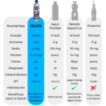 Agua Mineral Glon 1.5L. x 6u - Image 2